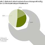 Grafik 1: Werkstatt-Arbeitszeitanteil von schwerpunktmäßig in der LU-Werkstatt tätigen Mitarbeiter